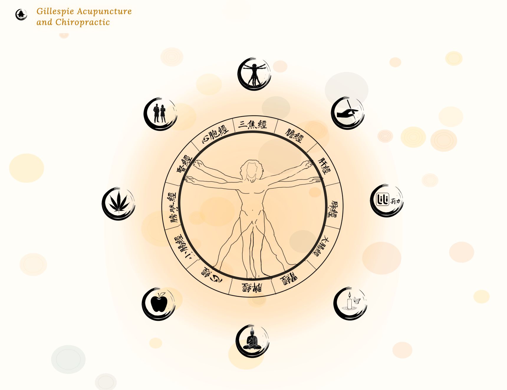 Gillespie Wellness website